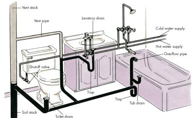 Bath plumbing lines