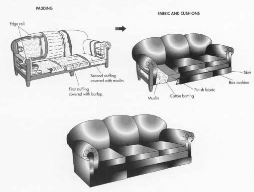 Sofa construction